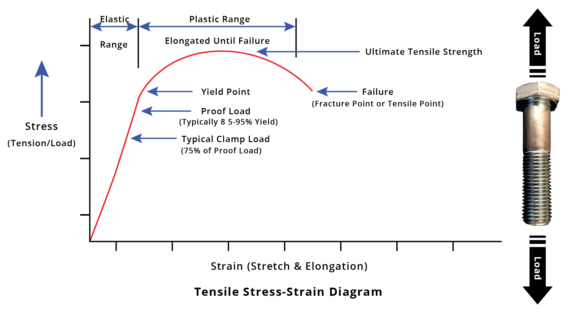 Tensile Strength Diagram Costin Roe Consulting Civil Structural 